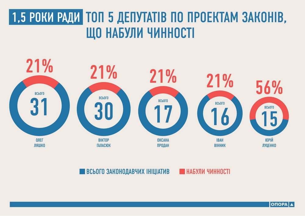 Продан Оксана 3 місце