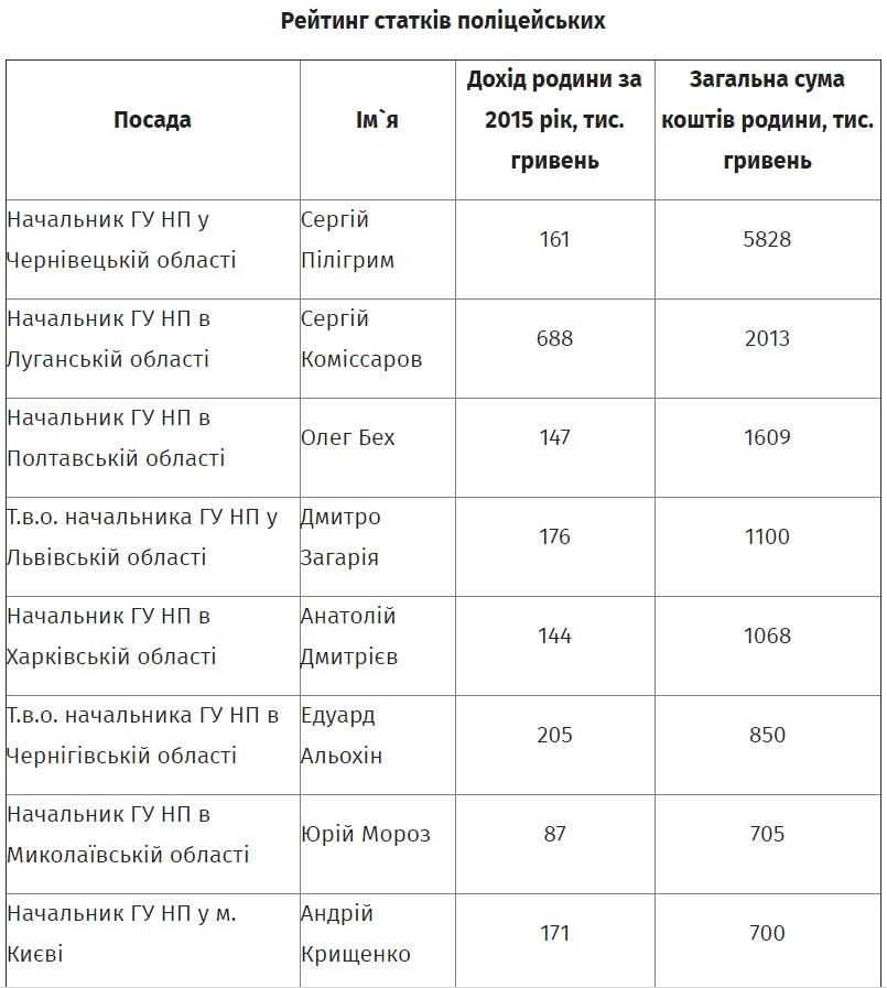 politsiya-statky