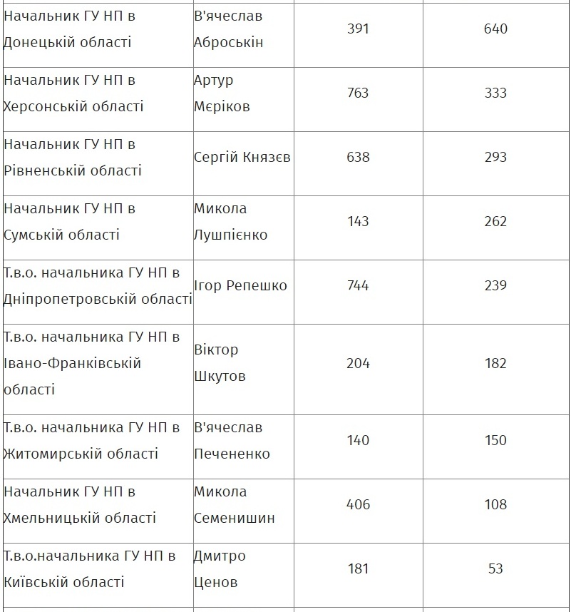 politsiya-statky1